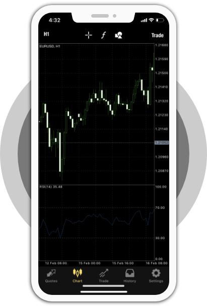 MT5 Online Trading Platforms | TRADEXTraders